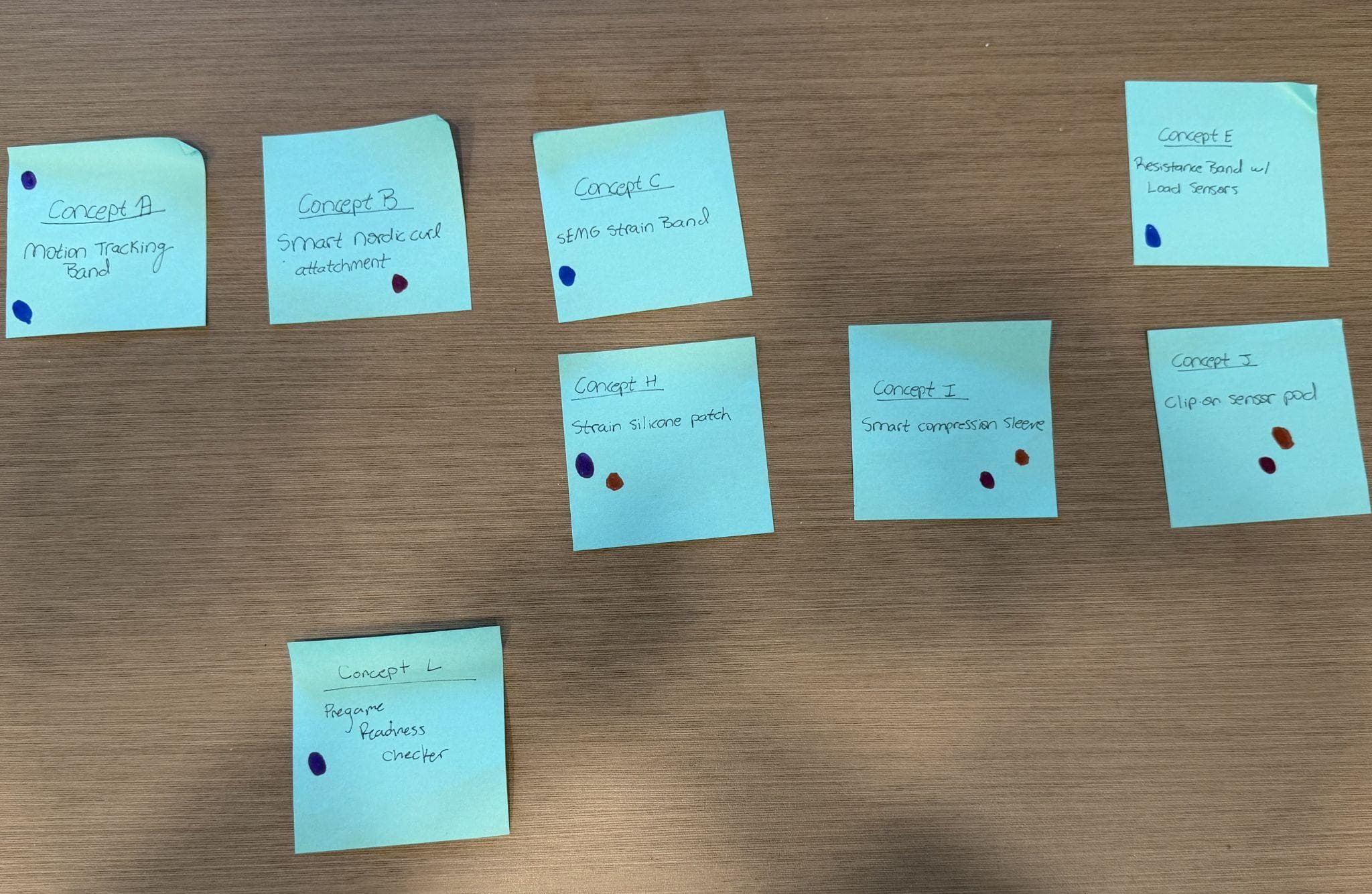Post-it notes from early concept clustering