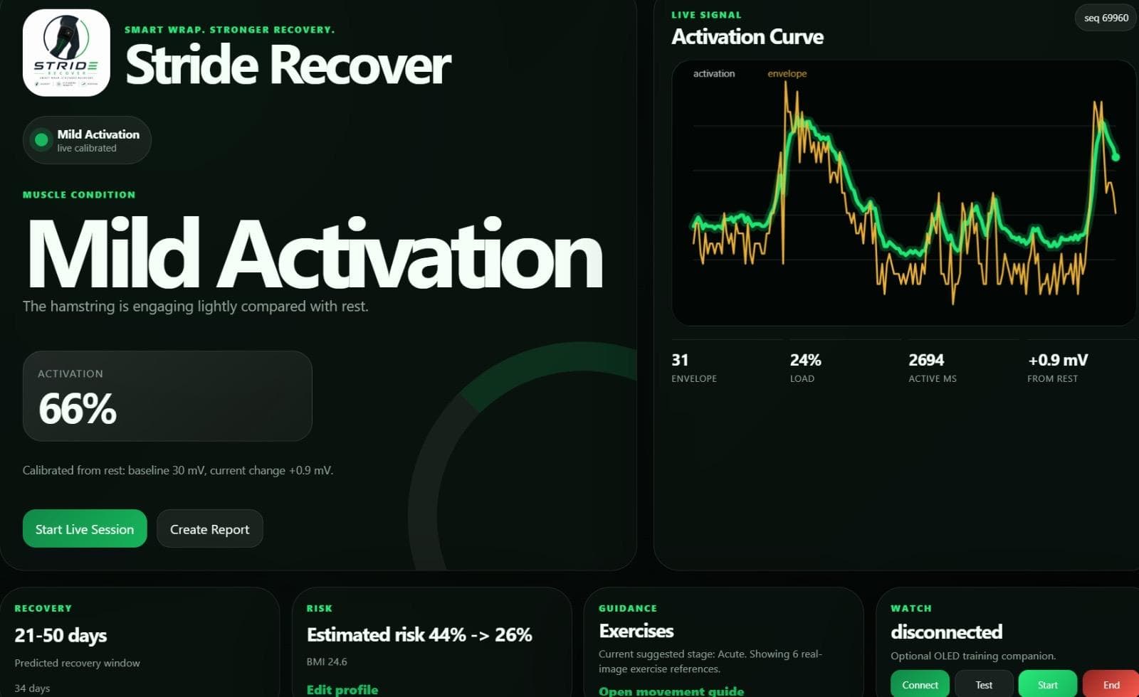 Stride Recover dashboard visual