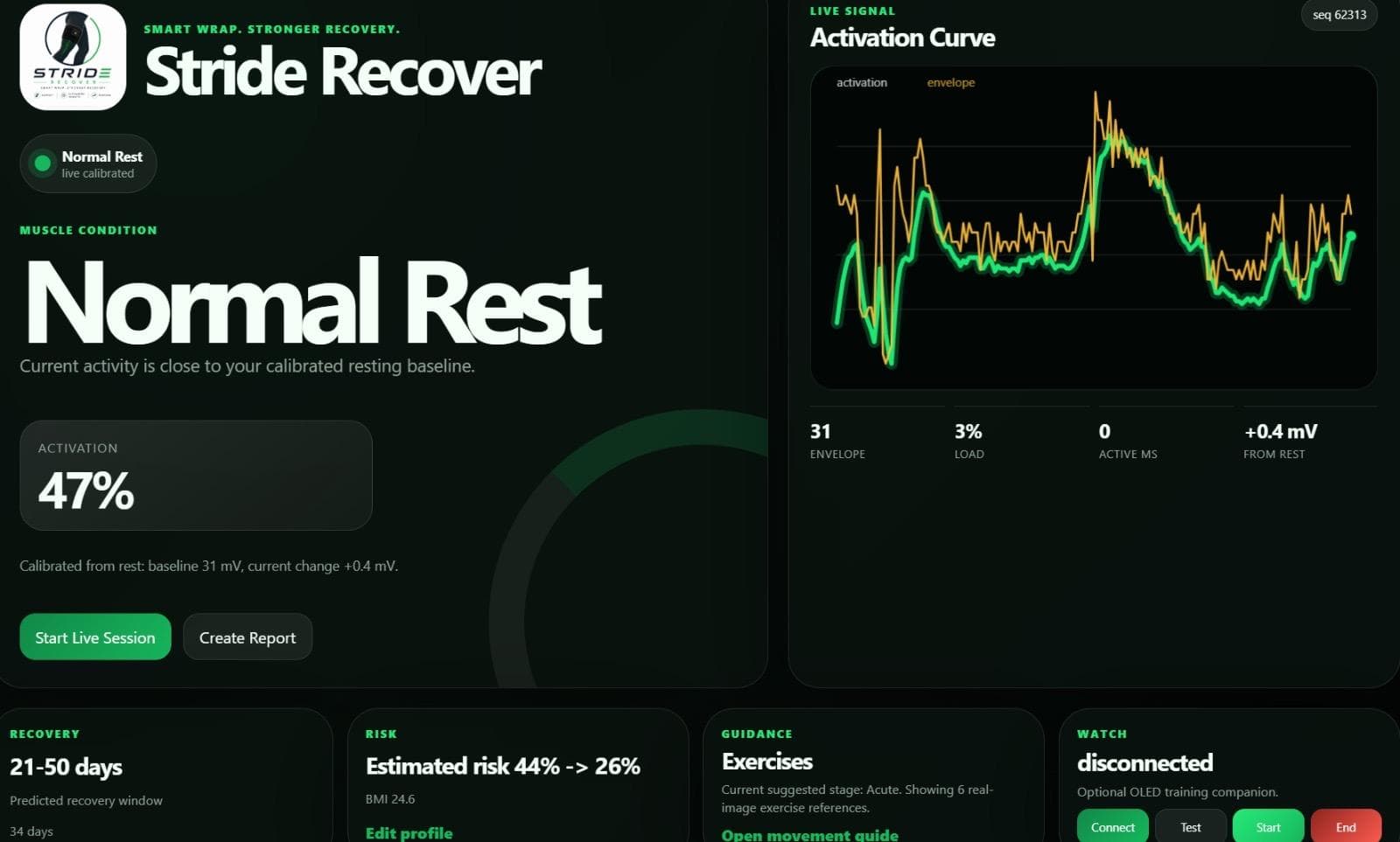 Dashboard state showing normal rest