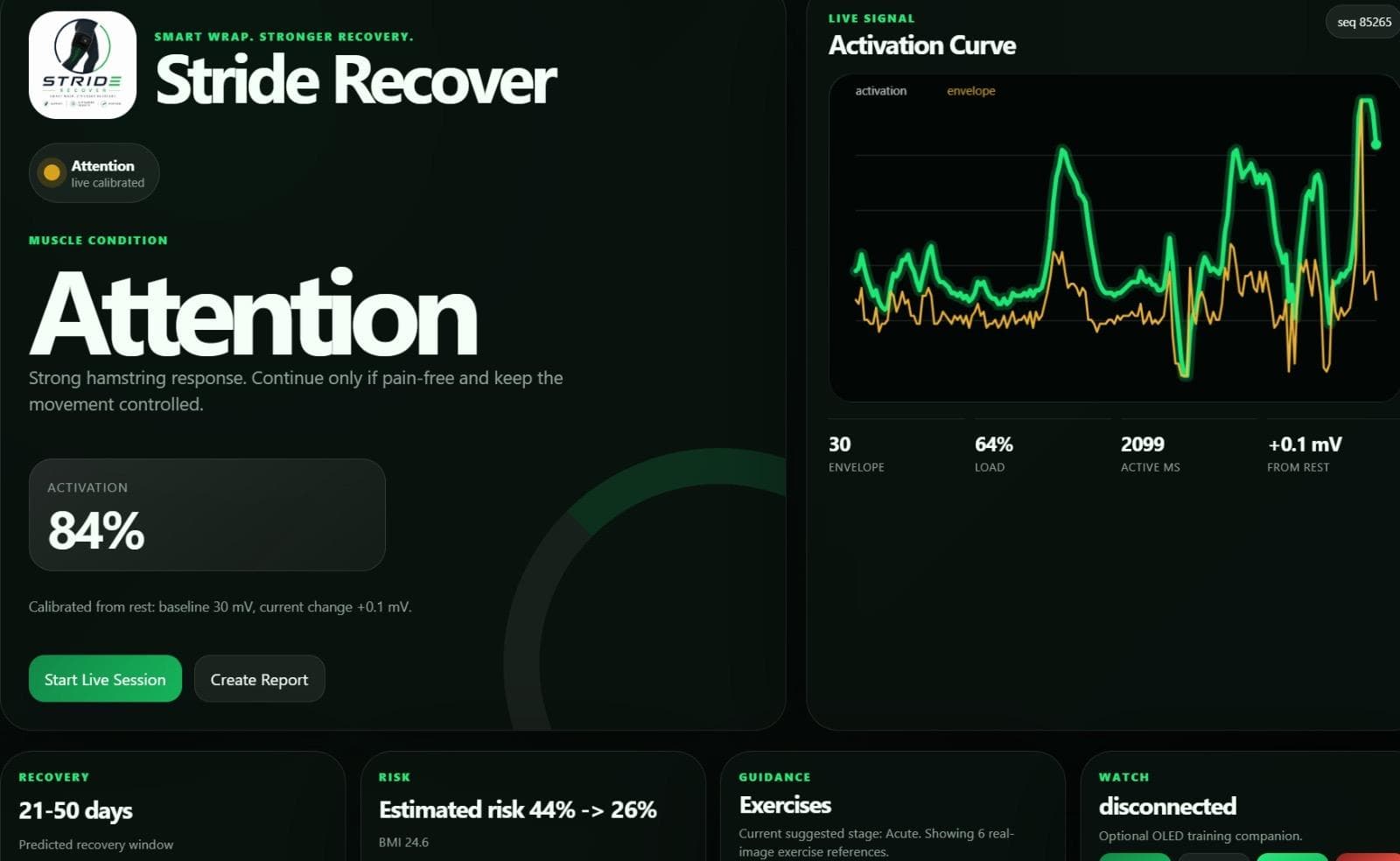 Dashboard state showing attention